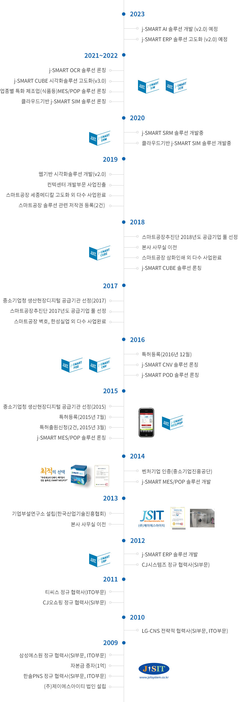 연혁