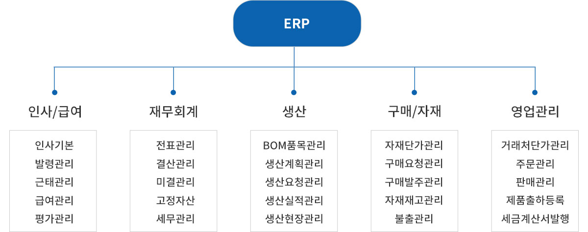 구성도